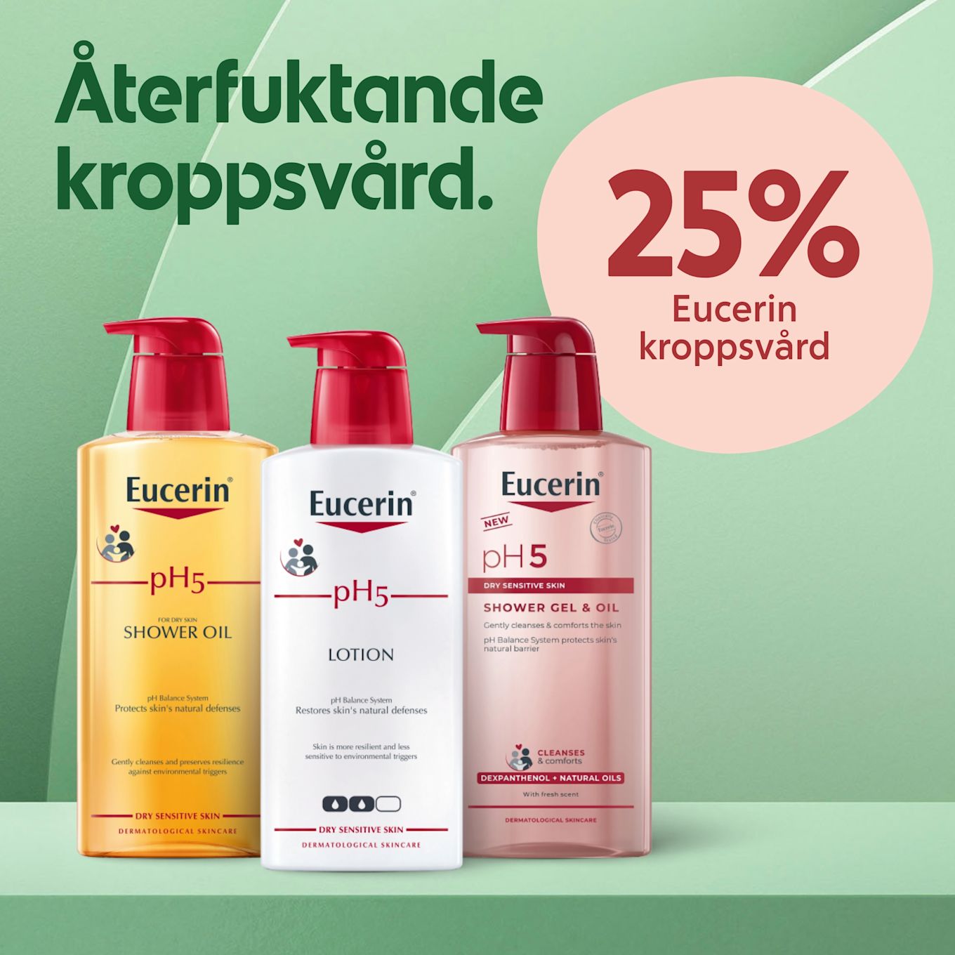 Tre Eucerin pH5-produkter (gul shower oil, vit lotion, rosa shower gel & oil) med röda pumpkorkar stående på grön hylla, bredvid cirkeltext "25% Eucerin kroppsvård" och rubriken "Återfuktande kroppsvård."