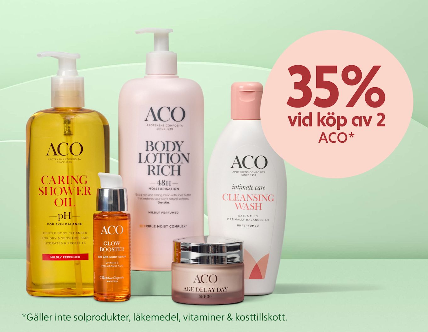 Flera hudvårdsprodukter från ACO står uppradade framför ljusgrön bakgrund, och en rosa cirkel med texten "35% vid köp av 2 ACO" till höger.