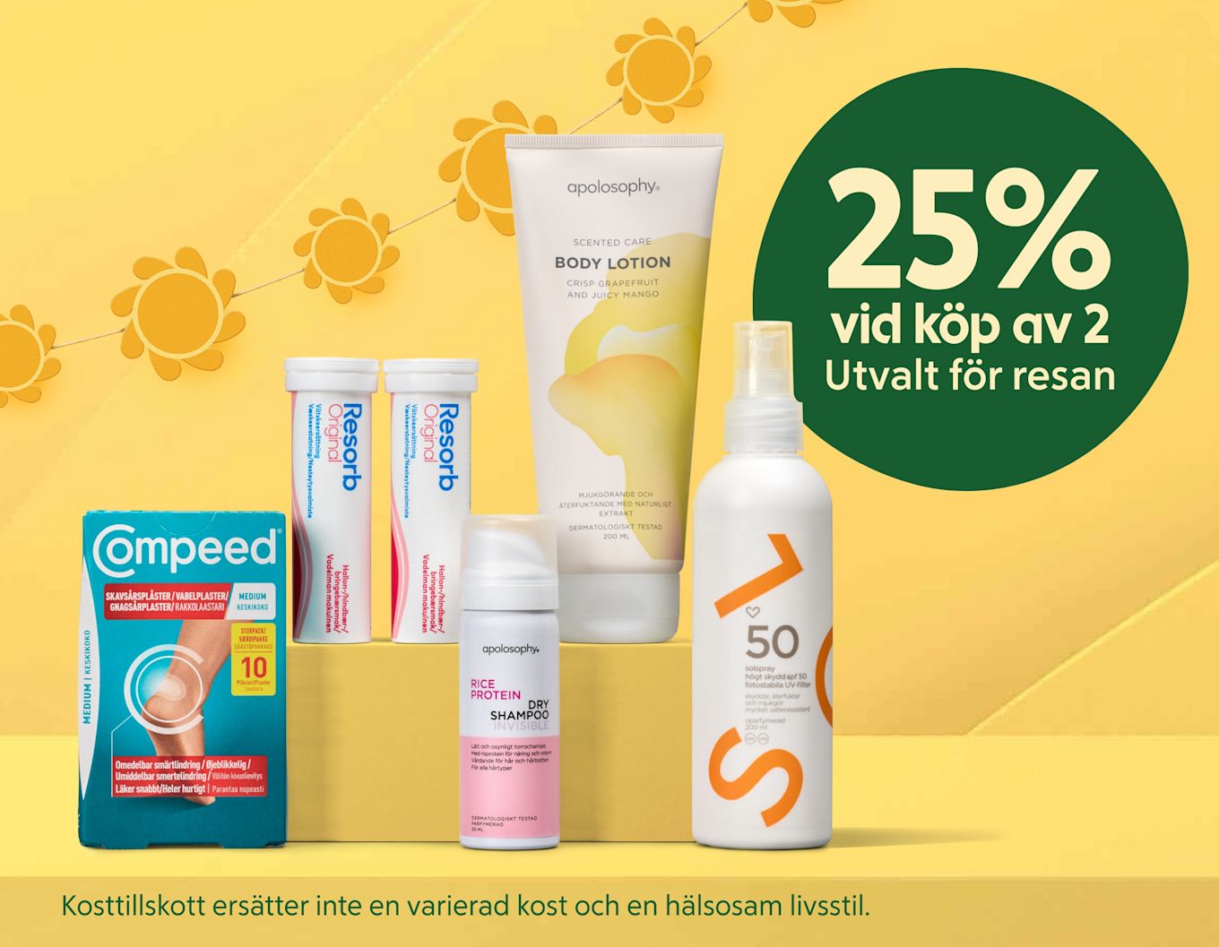 Flera rese- och hudvårdsprodukter på gul bakgrund: Compeed-plåsterförpackning, två Resorb-tuber, apolosophy body lotion, torrschampo och solspray bredvid en grön cirkel med texten "25% vid köp av 2 Utvalt för resan".