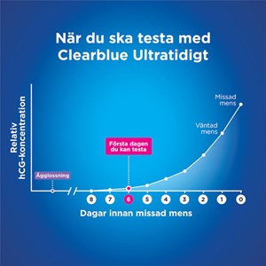 Clearblue Graviditetstest Ultratidigt 3-pack