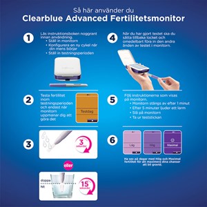 Clearblue Advanced Fertilitetsmonitor