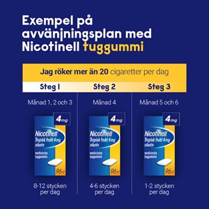 Nicotinell Mint medicinskt tuggummi 4 mg 96 st
